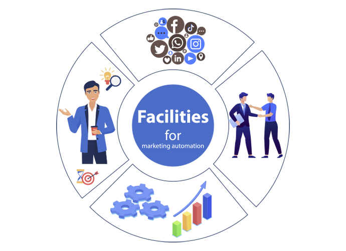 Facilities of marketing
            automation software
